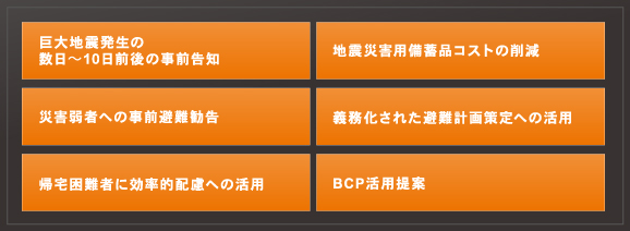 S-CAST BCPnk\񊈗p̃bg